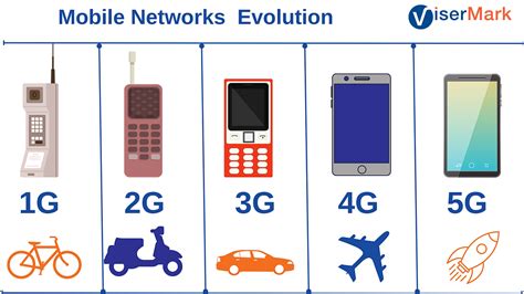 0971 what network|0971 Mobile Network .